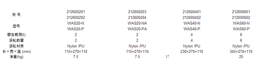 WSA系列搬運小坦克作業參照標準