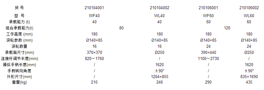 轉向搬運小坦克作業參數標準
