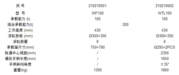 WTL100轉(zhuǎn)向搬運小坦克作業(yè)標準
