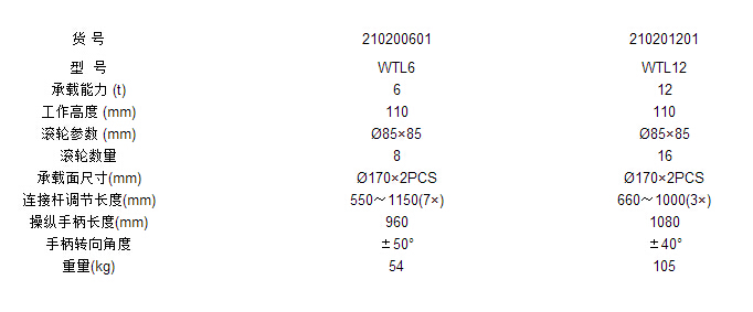 WTL12組合式搬運小坦克作業參數標準