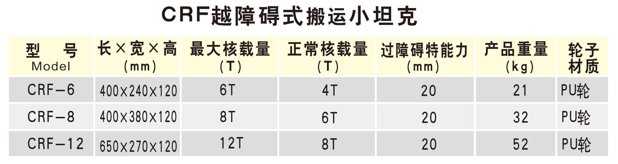 CRF越障礙式搬運小坦克參數