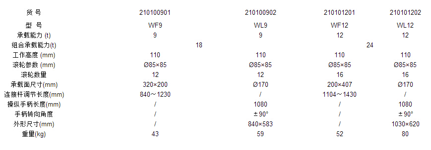 WF系列坦克搬運車參數
