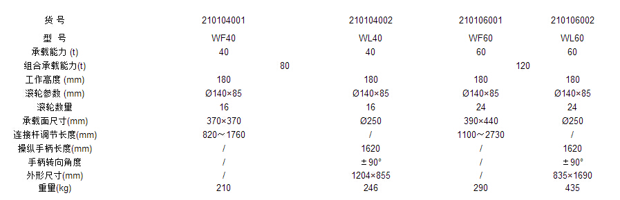 WF60搬運小坦克參數