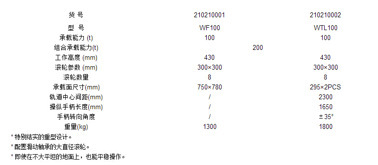 WF100搬運小坦克參數