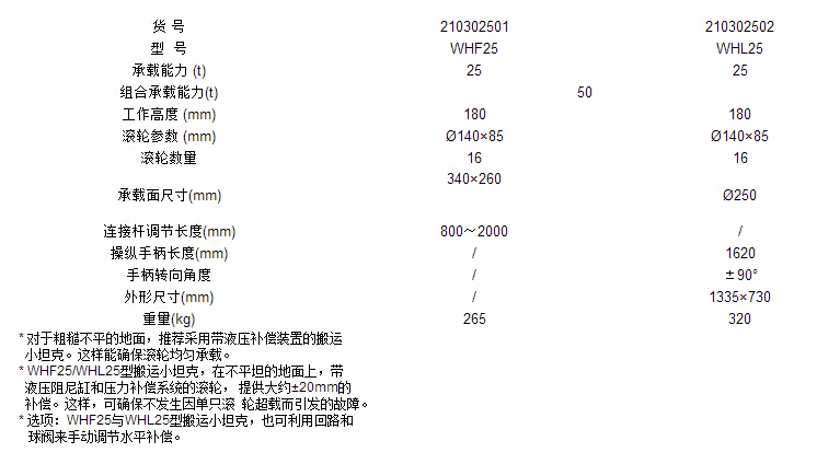WHF系列搬運(yùn)小坦克參數(shù)