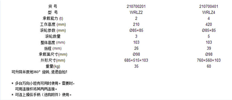 WRLZ2系列旋轉搬運小坦克參數